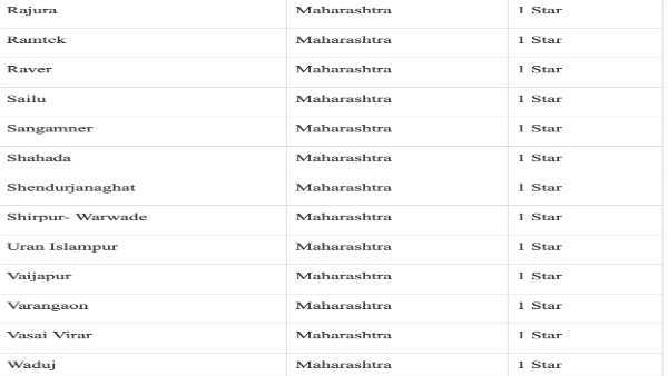 Full list of cities under the 1 star