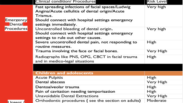 What you must do before you visit your dentist