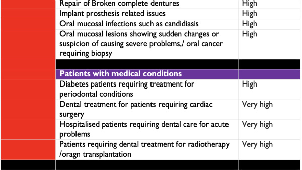 What you must do before you visit your dentist