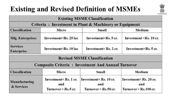 Revised definition of MSMEs