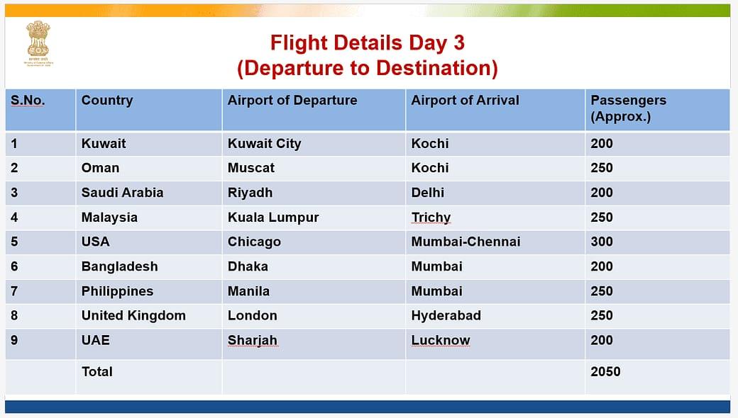 Coronavirus: Indians stranded abroad to be brought back from May 7 in phased manner