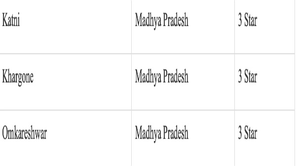 Full list of cities under 3 star category