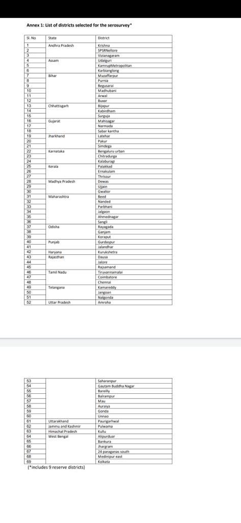 What is serosurvey? ICMR to conduct serosurvey in 69 districts for COVID-19 What is serosurvey? ICMR to conduct serosurvey in 69 districts for COVID-19