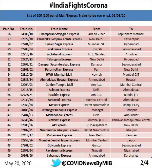 Full list of trains to be run from June 1 2020 and guidelines you should follow