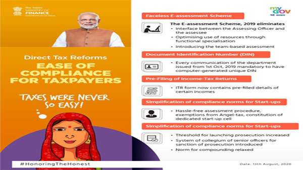 Faceless e-Assessment Scheme: