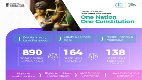 One Nation One Constitution: