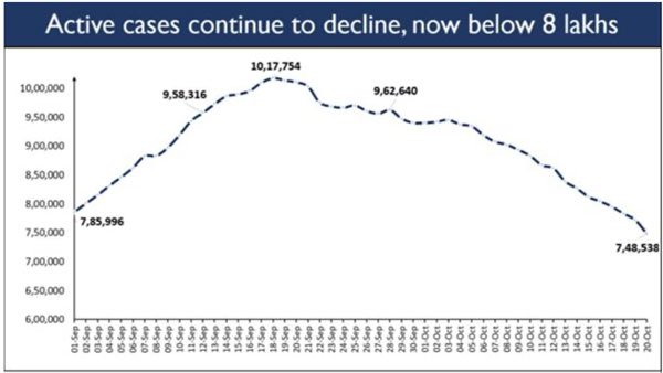 Slide in active cases: