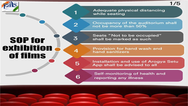 Cinema halls shall be allowed to open with 50 per cent capacity