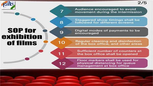 Box office to be open for single-screen theatres