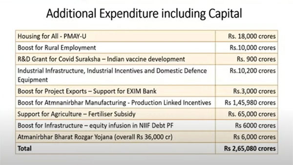 Additional expenditure: