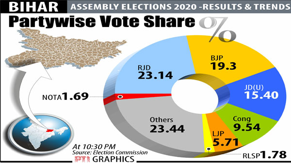 Wafer thin, cliffhanger: Just 12,768 votes separated NDA and MGB 