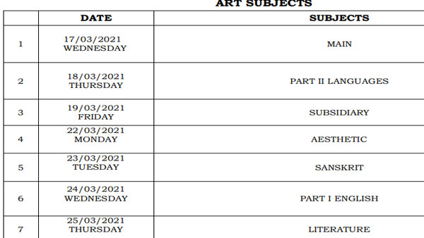Kerala Plus 2 Board Exam schedule 2021 released: Check time-table
