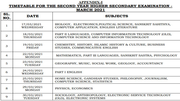 Kerala Plus 2 Board Exam schedule 2021 released: Check time-table