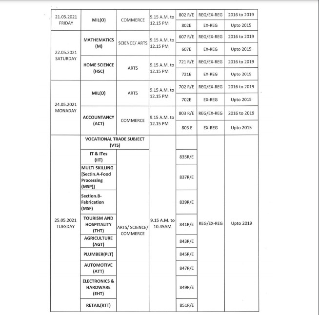 CHSE Odisha Plus II Exam-2021 date announced, Here’s complete schedule