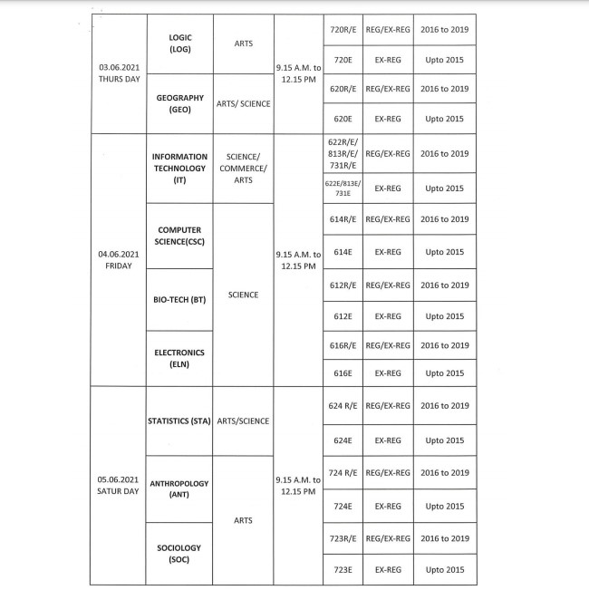  CHSE Odisha Plus II Exam-2021 date announced, Here’s complete schedule