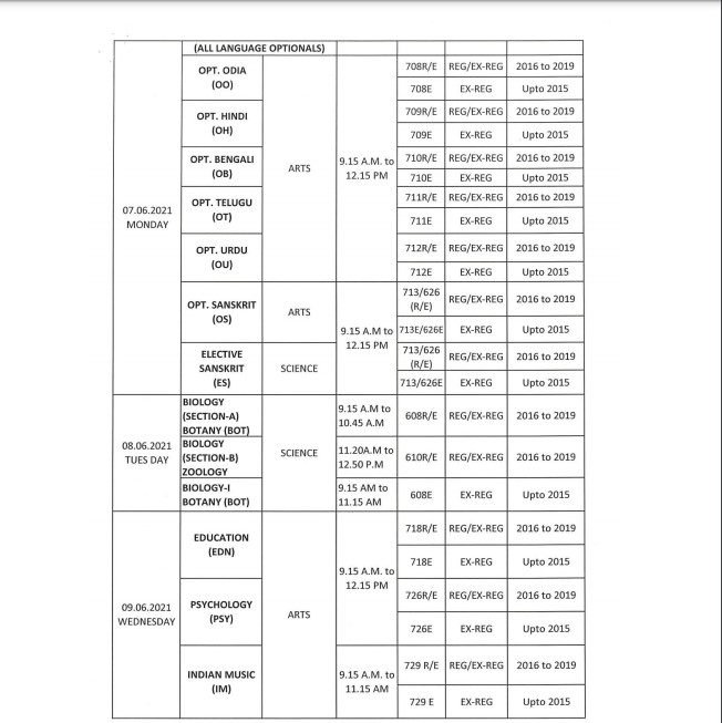  CHSE Odisha Plus II Exam-2021 date announced, Here’s complete schedule