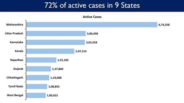 Active caseload: