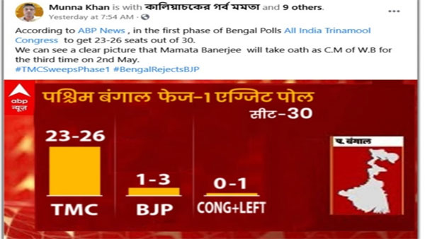 Viral opinion poll claiming TMC will sweep first phase of Bengal polls is fake Viral opinion poll claiming TMC will sweep first phase of Bengal polls is fake