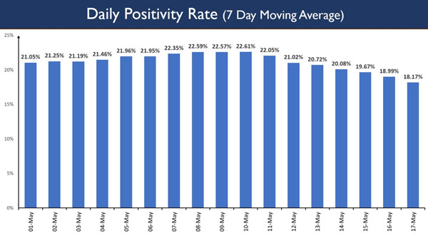 Daily Positivity Rate
