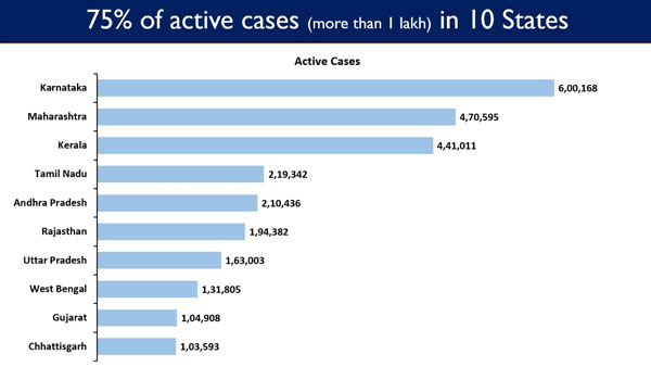 Active Caseload 