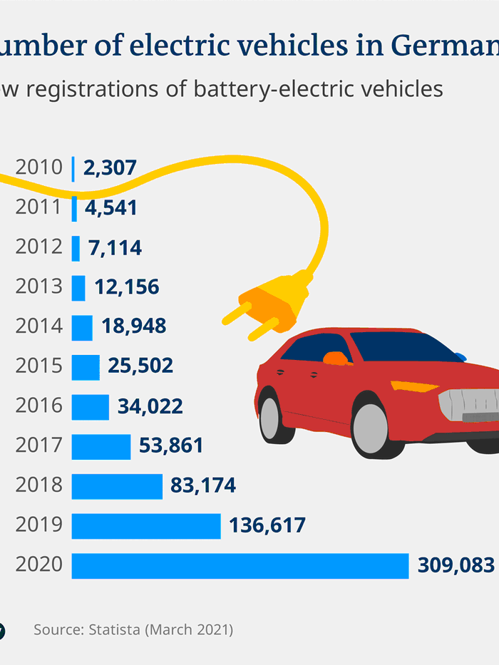 Provided by Deutsche Welle