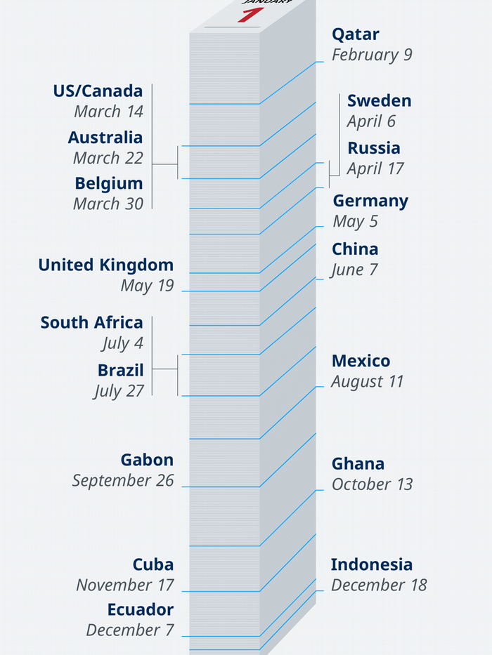 Provided by Deutsche Welle