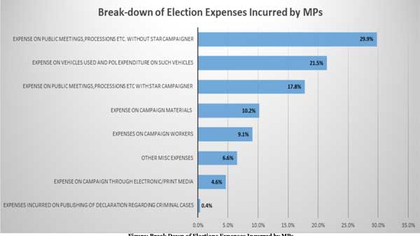 Average expenditure: