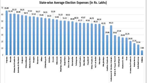 Expense on Campaigning through electronic/print media: 