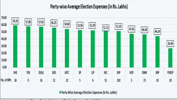 Expense on Campaign Workers: