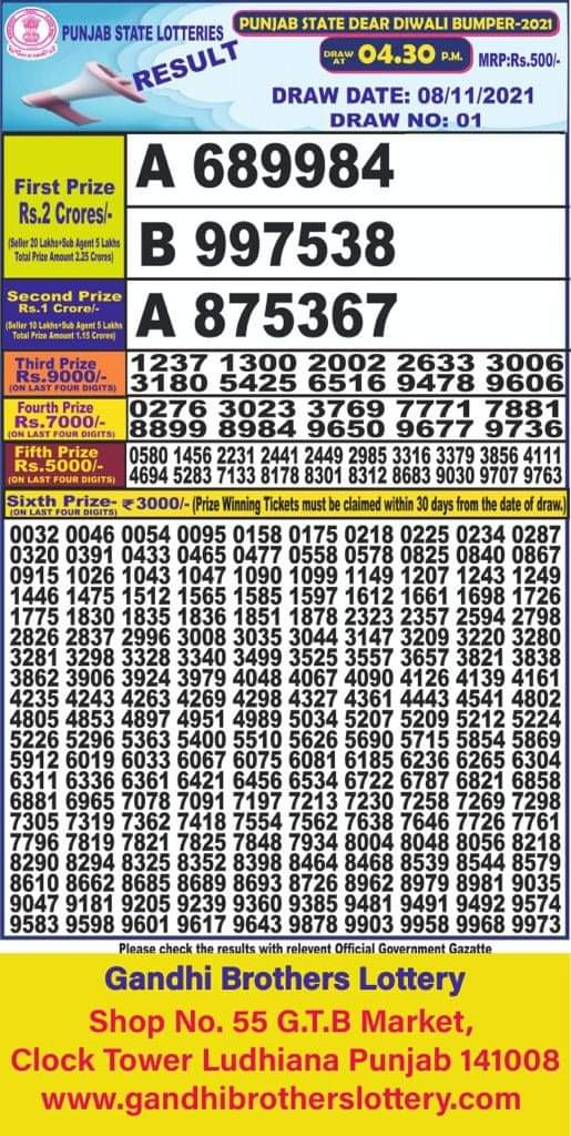 Punjab State Dear Diwali Bumper Lottery 2021 Results Announced; Check winning numbers