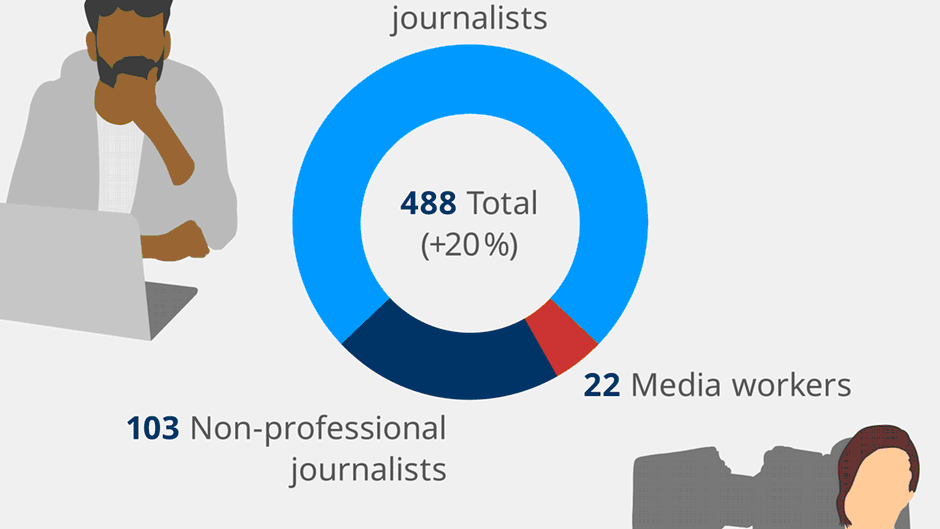 Provided by Deutsche Welle