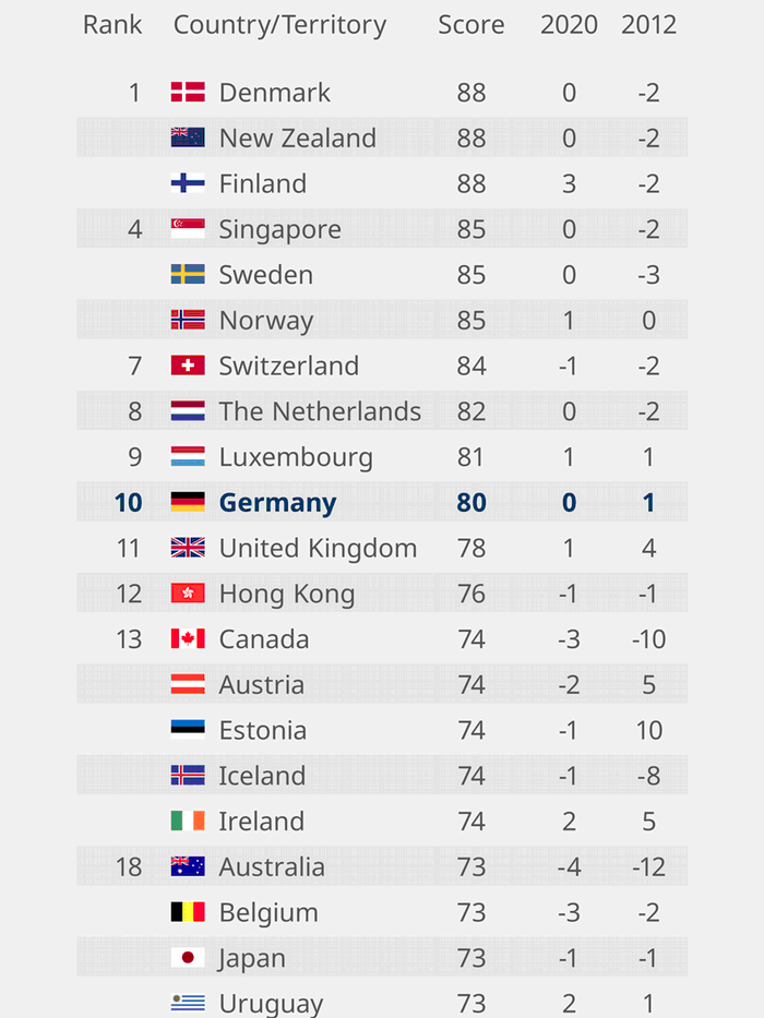Provided by Deutsche Welle