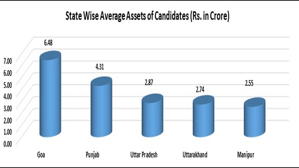 Assembly elections: 1,916 with criminal background, 2,836 crorepatis in fray