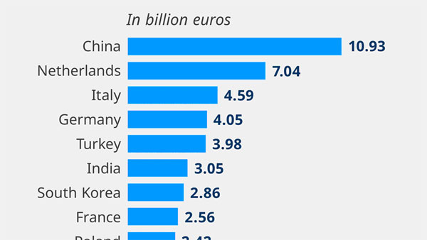 EU aims at Kremlins cash with oil price cap