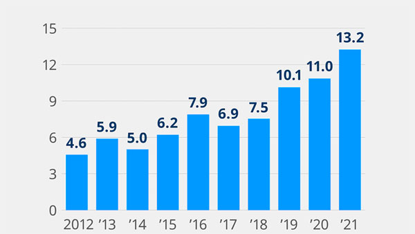 What is biodiversity and why is it so important?