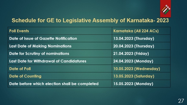 Single-phase Karnataka Elections: Voting on May 10, Result on May 13
