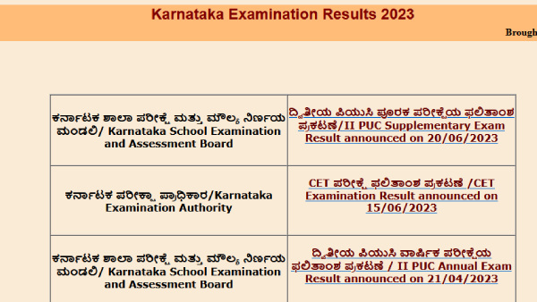 Karnataka 2nd PUC Results Out: How To Check Your Marks? Karnataka 2nd PUC Results Out: How To Check Your Marks?