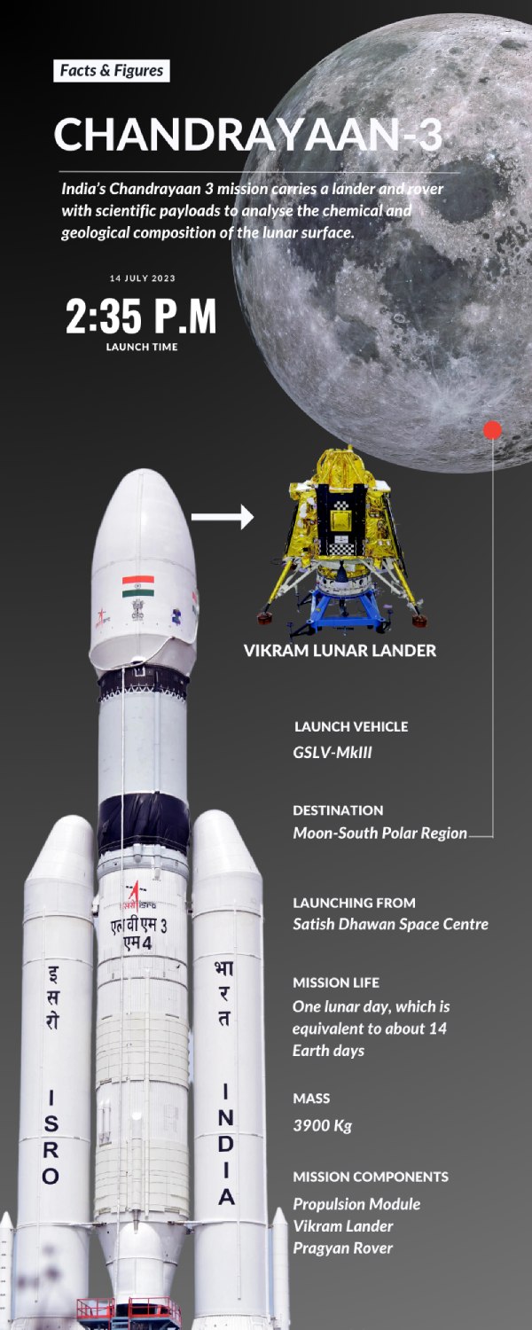 The Importance Of ISROs Chandrayaan-3 Landing On The Moons South Pole