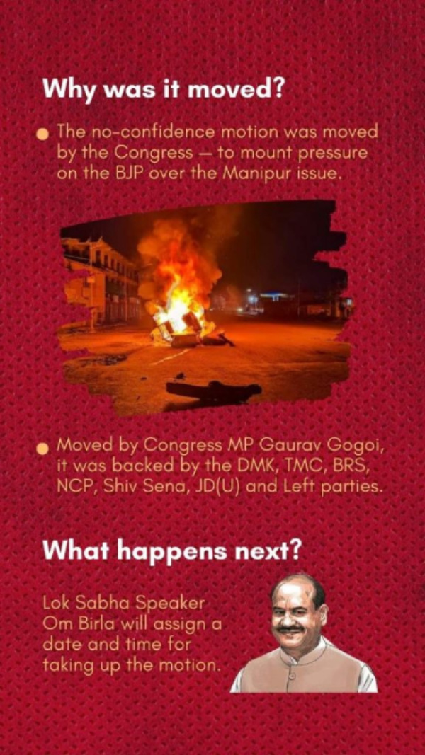 No-Confidence Motion: Numbers Game In Lok Sabha Explained