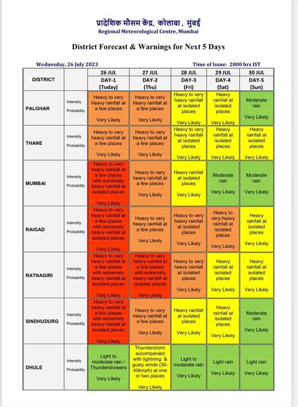 Mumbai Rains: Holidays Declared For Schools, Colleges On Thursday