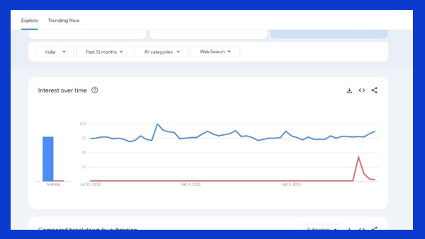 Was Metas Threads the Fastest Tech Flop of All Time?