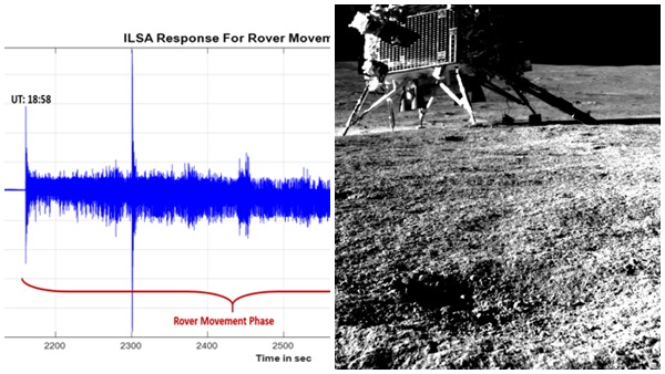 Quake On The Moon? Chandrayaan-3s Vikram Detects Natural Movement On Lunar Surface