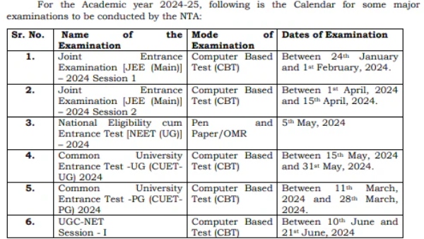 NTA Exam Calendar 2024: Exam Dates released online for JEE Main, NEET, CUET, UGC NET; Direct Link @nta.ac.in