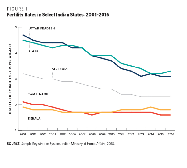 After Parliament Passes Women’s Reservation Bill, Delimitation Fear Grips South States, Heres Why After Parliament Passes Women’s Reservation Bill, Delimitation Fear Grips South States, Heres Why