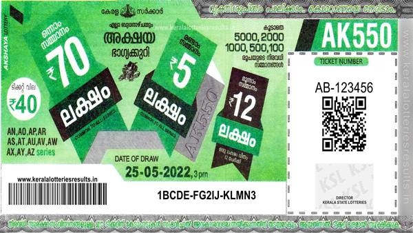 Winning Numbers For Kerala Lotterys Akshaya AK 620: Check Results