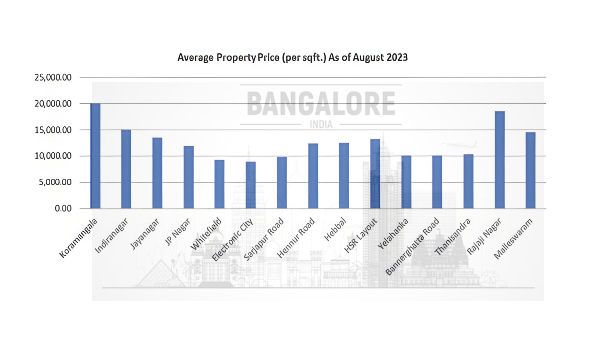 If Ramanagara District Is Renamed As “Bangalore South”, Property Prices May Soar In The Area