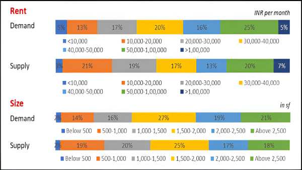 If Ramanagara District Is Renamed As “Bangalore South”, Property Prices May Soar In The Area