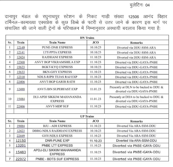 4 Dead, Nearly 60 Injured After Several Bogies Of North-East Express Derails In Bihars Buxar