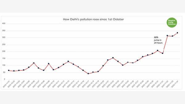 Source: Respirer Reports