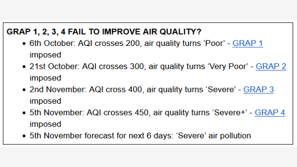 Seven Years of Air Pollution Shutting Down Delhi Schools - No Lessons Learnt